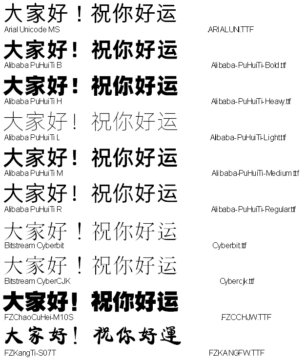 Перевод Китайского Текста По Фото