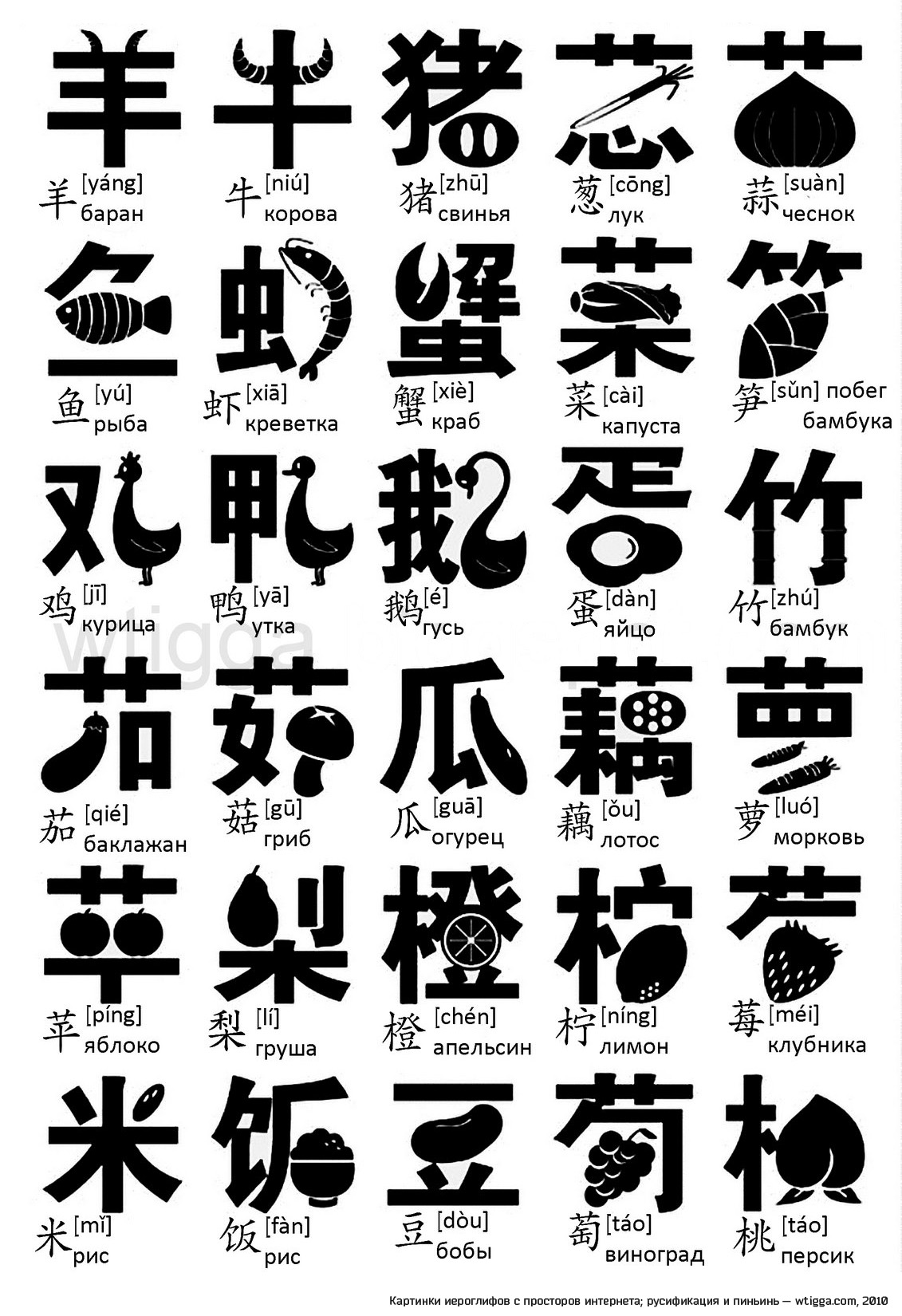 Китайские иероглифы картинки с переводом на русский